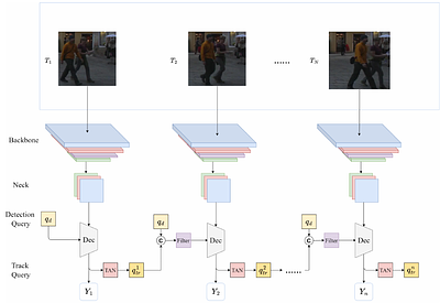 MO-YOLO: End-to-End Multiple-Object Tracking Method with YOLO and MOTR