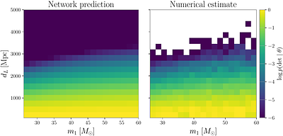 End-to-End Population Inference from Gravitational-Wave Strain using Transformers