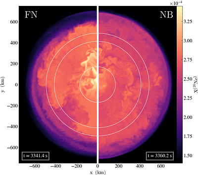 Simulating the Convective Urca Process with Multiple Urca Pairs in a Simmering White Dwarf