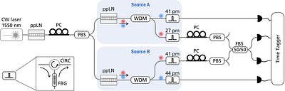 Asynchronous Multi-photon Interference for Quantum Networks