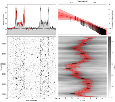 Pulsar Discoveries from the TRAPUM UHF Survey of Fermi-LAT Sources