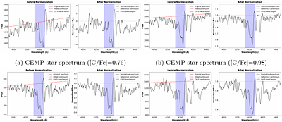 A Catalog of 1,408 Carbon-Enhanced Metal-Poor Stars from LAMOST DR11