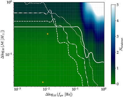 The Targeted Standard Siren Cosmology with Pulsar Timing Arrays