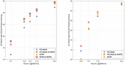 A generalised non-linear reconstructor for all Fourier-type wavefront
  sensors