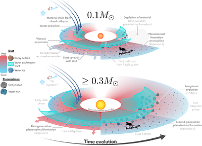 Planetesimal Formation Across the Stellar Mass Spectrum and its Influence on Exoplanet-Inherited Volatile Budgets