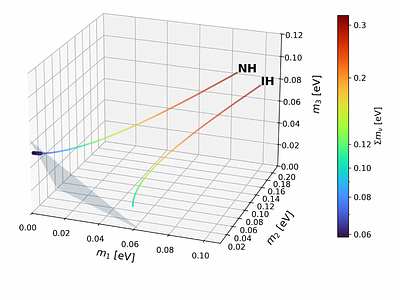 From Evidence to Evident: Decisive Cosmological Evidence for the Normal Neutrino Mass Hierarchy