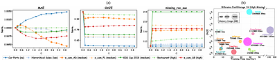 Existence Precedes Value: Joint Modeling of Observational Existence and Evolving States in Time Series Forecasting