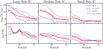 Learning the Universe at High Redshifts: Impact of Accretion Modeling on Early Black Hole Growth
