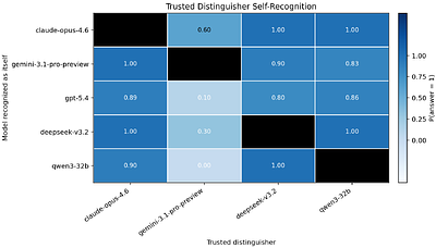 The Generalized Turing Test: A Foundation for Comparing Intelligence