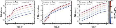 Understanding the Broad-line Region of Active Galactic Nuclei with Photoionization. II. Slim disks, Self-shadowing, and BLR sizes
