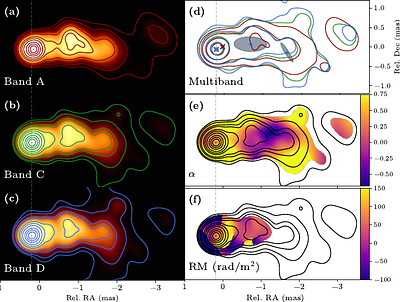 Evidence of a non-equipartition energy regime in 1803+784 Core-shift and Faraday rotation measurements from simultaneous multi-frequency polarimetric VGOS observations