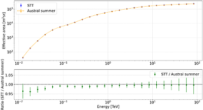 Molecular absorption of Cherenkov light at CTAO