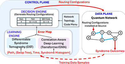 SCOPE: A Syndrome-Driven Control Plane for QEC-Enabled Quantum Networks