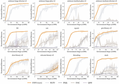 EXPO: Stable Reinforcement Learning with Expressive Policies