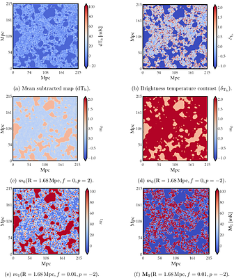 Probing Reionization up to the Mark: The Marked Power Spectrum to unveil the HI 21-cm signal from the EoR