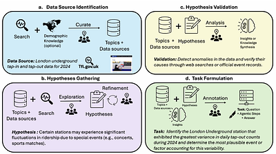 A Benchmark for Deep Information Synthesis