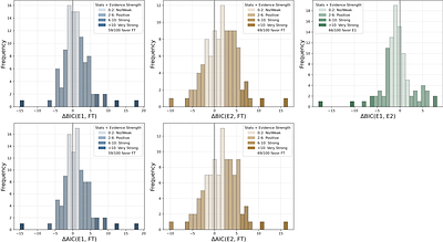 A likelihood analysis for gamma-ray background models