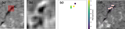 Automatic detection of solar filament oscillations I: Multi-scale spectral pipeline