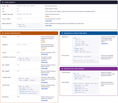 evedesign: accessible biosequence design with a unified framework