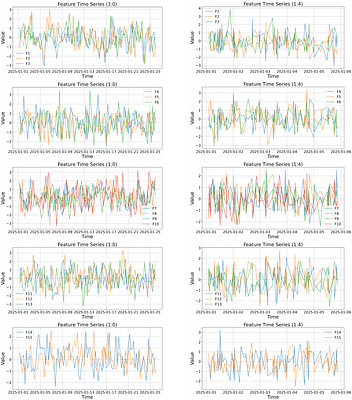 Causal Discovery on Irregular Time Series