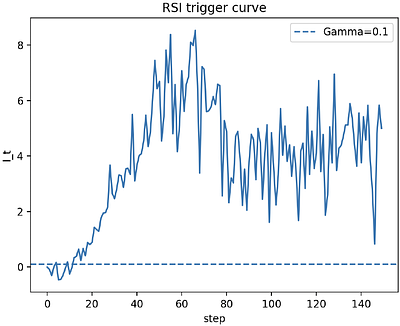 Emotion-Gradient Metacognitive RSI (Part I): Theoretical Foundations and
  Single-Agent Architecture