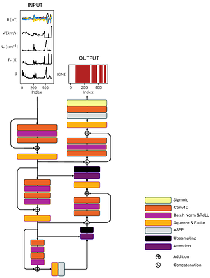 ARCANE -- Early Detection of Interplanetary Coronal Mass Ejections