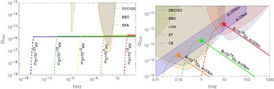 Gravitational waves in minimal Maxwell $f(R)$ gravity