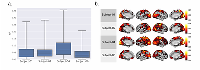 Behavioral Imitation with Artificial Neural Networks Leads to Personalized Models of Brain Dynamics During Videogame Play
