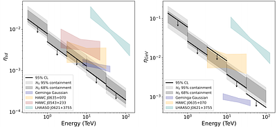 Absence of TeV halos around millisecond pulsars