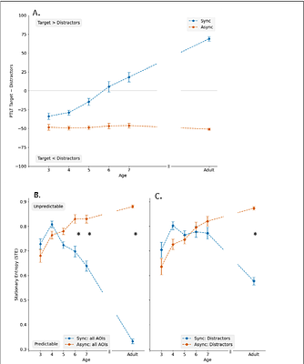 Protracted development in children of perceptual segregation of competing talking faces in the multisensory cocktail party problem