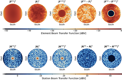 Direct Primary Beam Correction: Untangling Mutual Coupling in 21-cm Cosmological Experiments