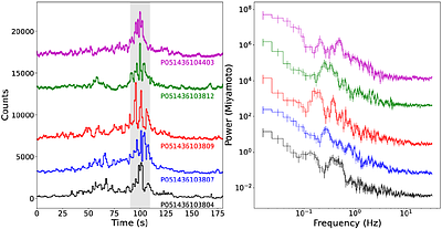 Millihertz quasi-periodic oscillations in accreting X-ray pulsars