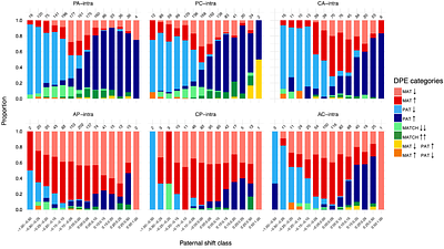 Trans-allelic Epigenetic Dominance Disrupts Hybrid Endosperm Development in Wild Tomatoes