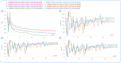 SIMBA-GNN: Simulation-augmented Microbiome Abundance Graph Neural Network