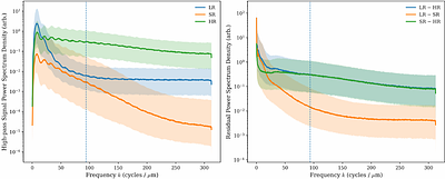 Learning to See Sharper: A Physics-Informed Artificial Intelligence Framework for Super-Resolving Galaxy Spectra
