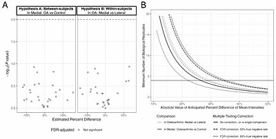 Statistical Principles Define an Open-Source Differential Analysis Workflow for Mass Spectrometry Imaging Experiments with Complex Designs