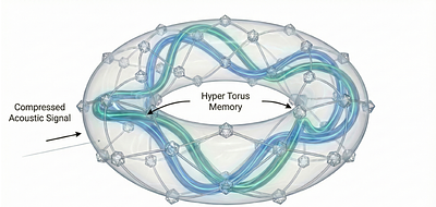 Memory as Resonance: A Biomimetic Architecture for Infinite Context Memory on Ergodic Phonetic Manifolds