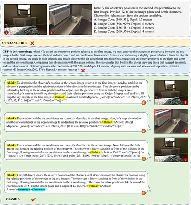 Reinforcing Spatial Reasoning in Vision-Language Models with Interwoven
  Thinking and Visual Drawing