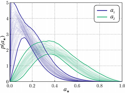 Spins of Black Holes in X-ray Binaries and the Tension with the
  Gravitational Wave Measurements