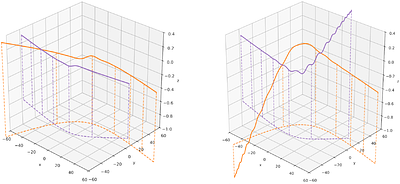 Exploring the Dynamics of General Relativistic Binary-Single and
  Binary-Binary Encounters of Black Holes