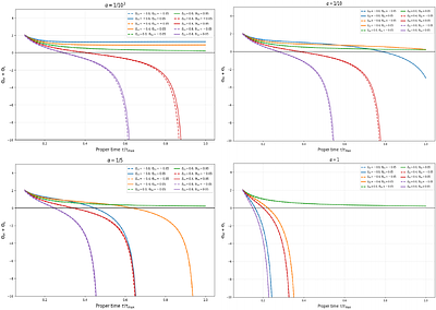 Cosmological zoom-in perturbation theory as a consistent beyond point-particle approximation framework