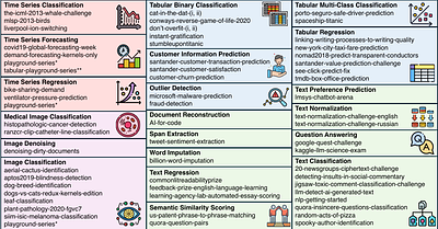 MLE-Dojo: Interactive Environments for Empowering LLM Agents in Machine
  Learning Engineering