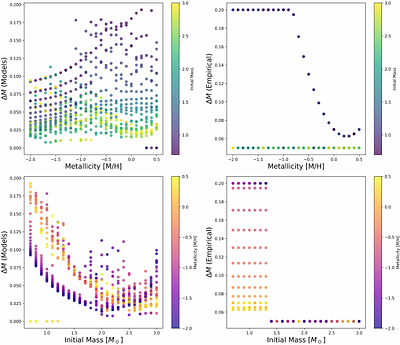 Asteroseismically Inferred Ages of 132,000 Red Giants with TESS