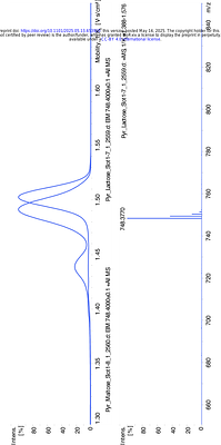 Mass Spectrometric Profiling of Microbial Polysaccharides Using Laser Desorption/Ionization - Time-of-Flight (LDI-TOF) and Liquid Chromatography/Mass Spectrometry (LC/MS): A Novel Method for Structural Fingerprinting and Derivatization