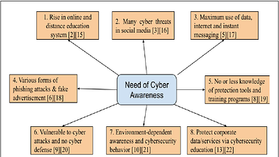 knowCC: Knowledge, awareness of computer & cyber ethics between
  CS/non-CS university students