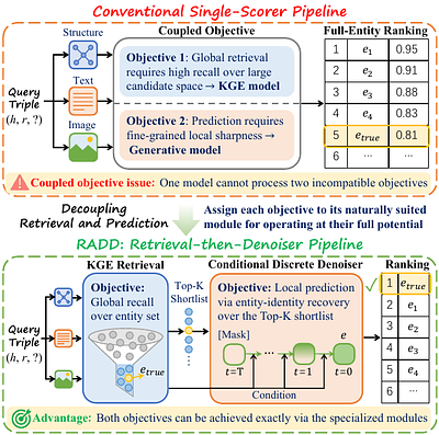 RADD: Retrieval-Augmented Discrete Diffusion for Multi-Modal Knowledge Graph Completion