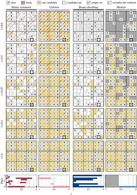 Binary Discrete Diffusion: Candidate-Set Diffusion for Logic and Planning Tasks