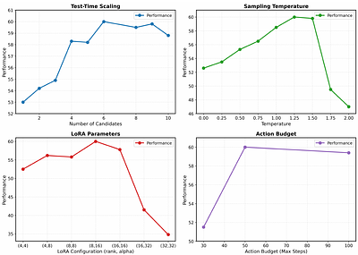 Learning from Trials and Errors: Reflective Test-Time Planning for Embodied LLMs