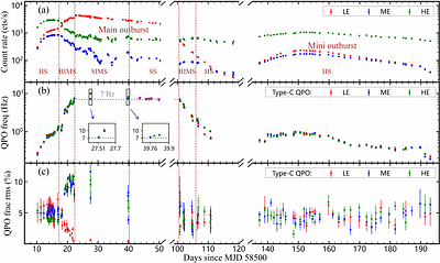 The full evolution of the type-C QPO in MAXI J1348-630 revealed by Insight-HXMT