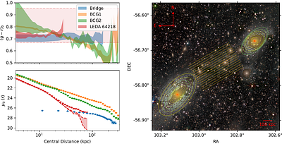The Intracluster Light of Abell 3667: Unveiling an Optical Bridge in
  LSST Precursor Data
